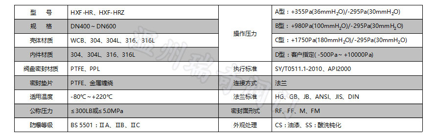 人孔參數圖示