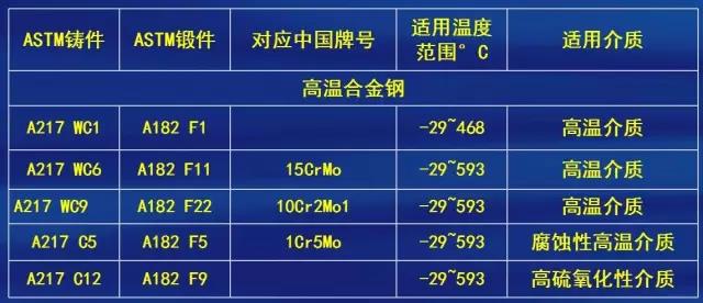 常用殼體材料表3