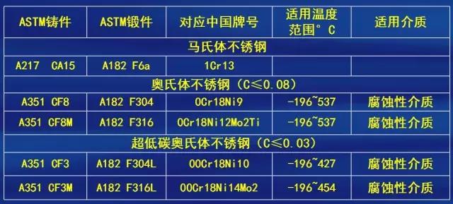 常用殼體材料表4